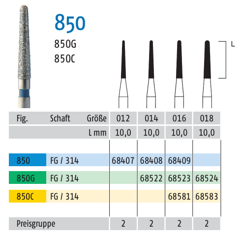 Omni Diamanten 850 für FG, 19 mm, standard, Konus rund ISO 016