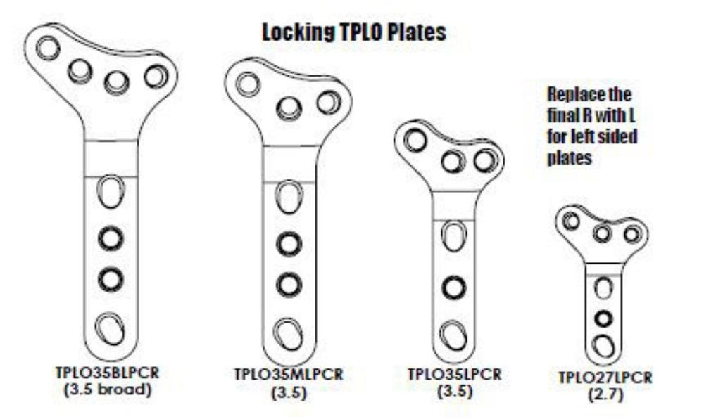 Locking TPLO-Platte, schmaler Kopf, 3,5 mm, rechts (TPLO35MLPCR)